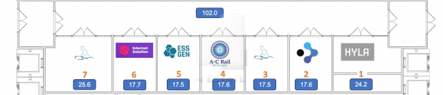 Продажа торговых помещений в бизнес-центре класса А, м.Тульская.