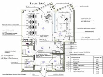 Аренда в элитном доме класса А, м.Павелецкая.