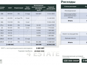 Продажа торгово-офисного здания класса А, м.Дмитровская.
