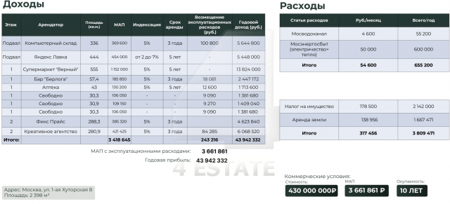 Продажа торгово-офисного здания класса А, м.Дмитровская.