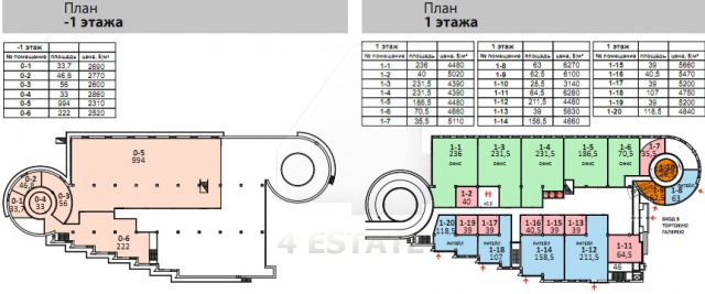 Продажа офисов в бизнес центре класса В+ (Американский LOFT), м.Павелецкая.