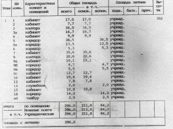 Аренда помещения с отд. входом, м.Университет.