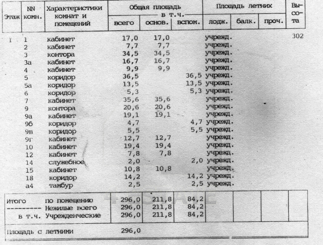 Аренда помещения с отд. входом, м.Университет.
