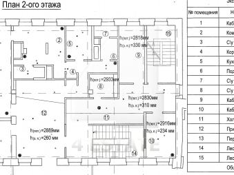 Аренда представительского  особняка класса "А", м.Арбатская.