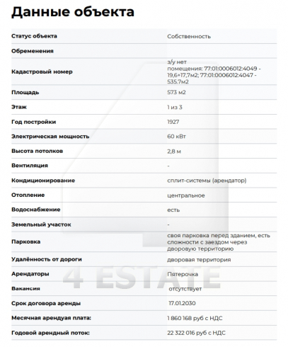 Продажа торгового помещения (аренд. бизнес), м.Добрынинская.