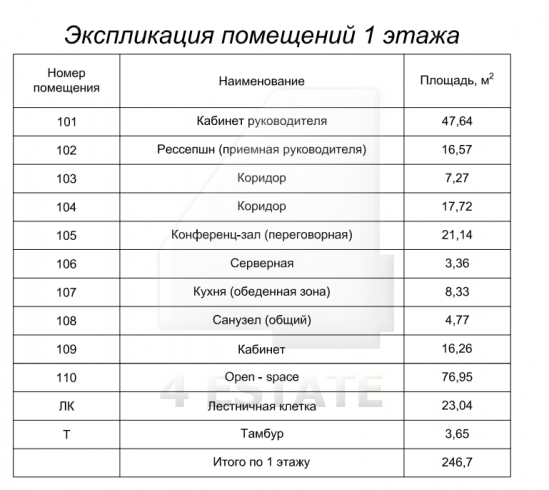 Аренда представительского офиса в элитном ЖК с отдельным входом и мебелью, м.Цветной б-р.