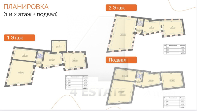 Продажа особняка в стиле Лофт, м.Бауманская.
