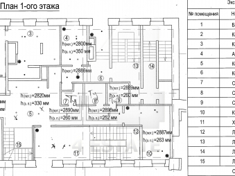Аренда представительского  особняка класса "А", м.Арбатская.