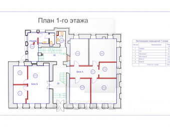 Аренда презентабельного особняка, м.Курская