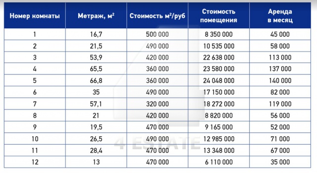 Продажа маленьких офисов в бизнес центре класса В+, м.Чистые пруды.