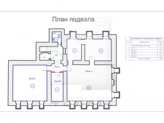 Аренда презентабельного особняка, м.Курская