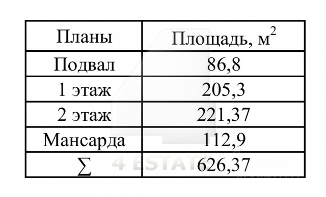 Аренда особняка класса В+, м.Таганская.