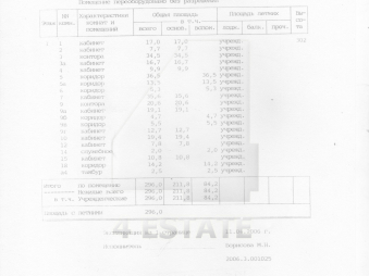 Продажа нежилого помещения с отдельным входом, м.Университет.