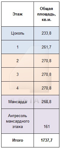 Продажа реконструированного особняка класса А, м.Павелецкая.