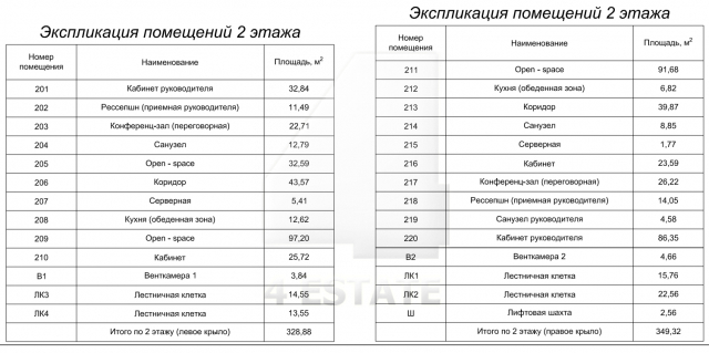 Аренда представительского офиса в элитном ЖК с отдельным входом и мебелью, м.Цветной б-р.
